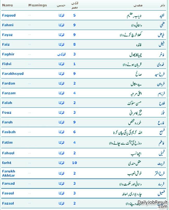 Islamic names | Golden Thinks